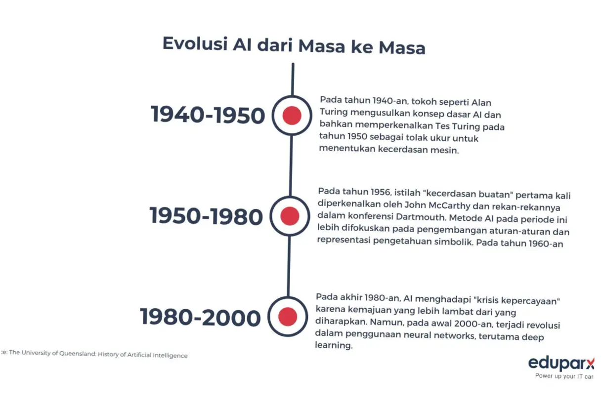 Revolusi Teknologi Artificial Intelligence: Masa Depan yang Cerah untuk Indonesia