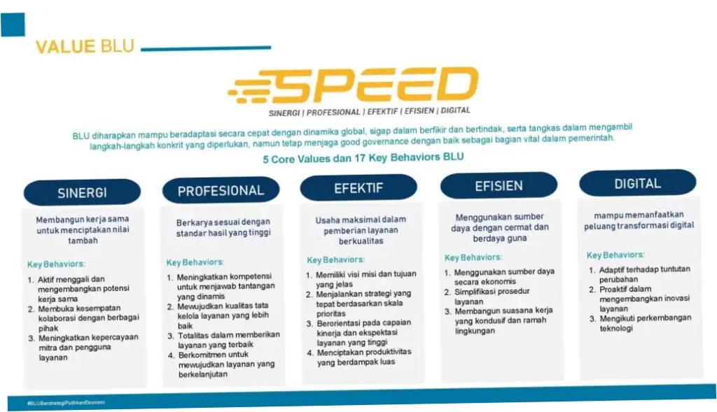 Speed: Dinamika Perkembangan Teknologi dan Dampaknya pada Masyarakat