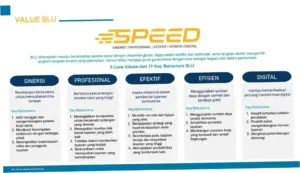 Speed: Dinamika Perkembangan Teknologi dan Dampaknya pada Masyarakat