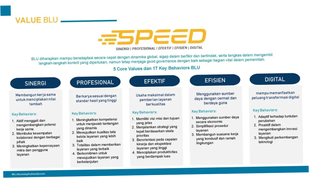 Speed: Dinamika Perkembangan Teknologi dan Dampaknya pada Masyarakat