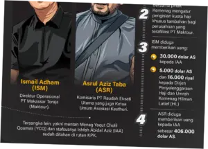 Tersangka Baru Kuota Haji Sudah di RI dan Dicekal