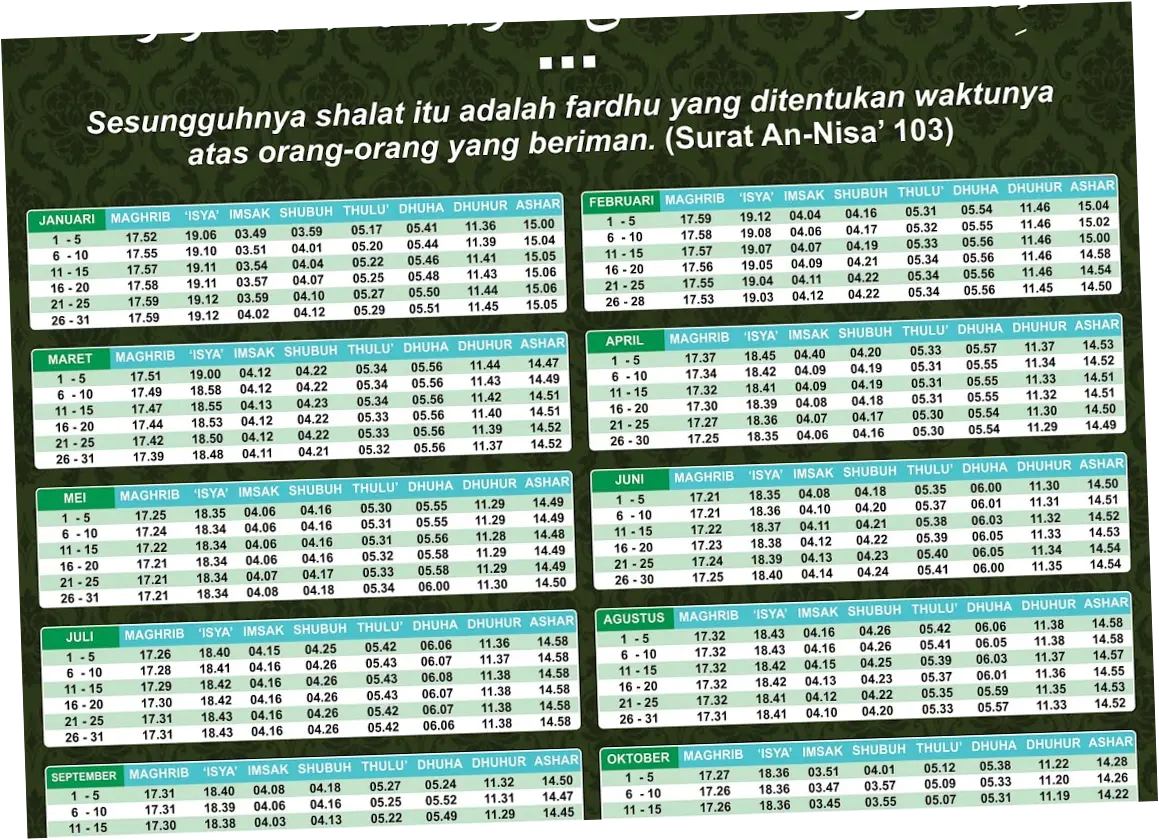 Waktu Sholat di Berbagai Wilayah Indonesia: Informasi Terkini untuk Umat Muslim