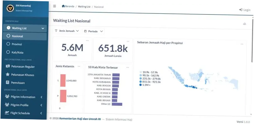 Apa itu Dashboard Haji 2026? Ini Manfaatnya