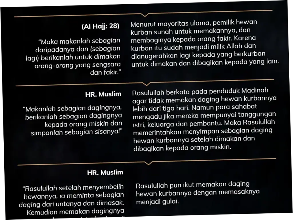 Bolehkah Makan Daging Kurban Sendiri? Ini Penjelasannya