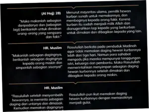 Bolehkah Makan Daging Kurban Sendiri? Ini Penjelasannya