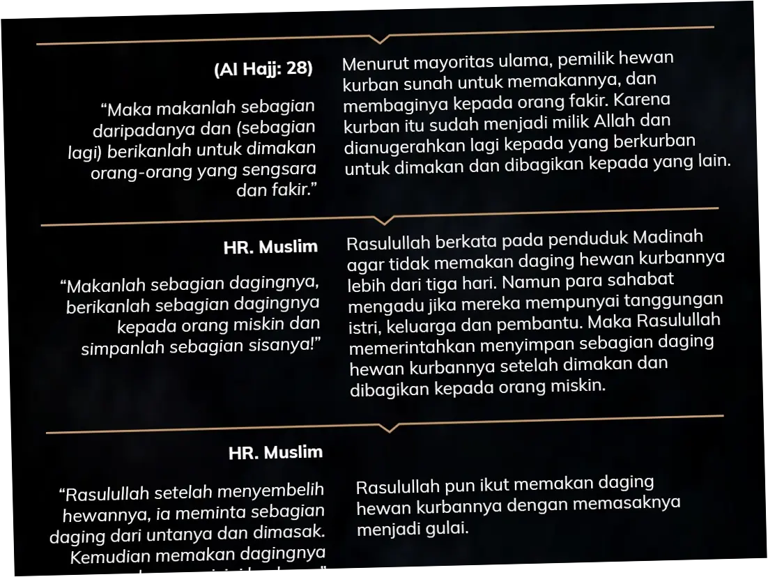 Bolehkah Makan Daging Kurban Sendiri? Ini Penjelasannya