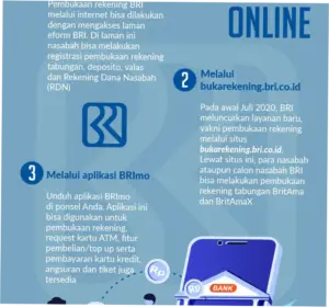 Cara Daftar Jadi Nasabah Bank Sampah Jakarta, Simak Langkahnya!