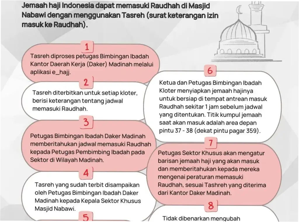 Cara Masuk Raudhah Pakai Tasreh, Ini yang Perlu Diketahui