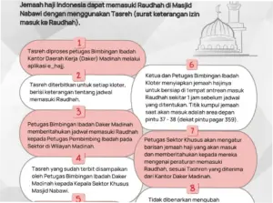 Cara Masuk Raudhah Pakai Tasreh, Ini yang Perlu Diketahui