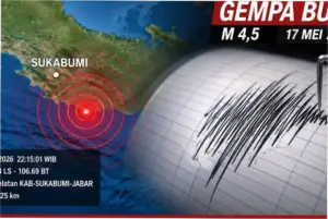 Gempa M 4,6 Guncang Sukabumi