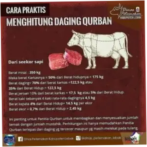 Ketentuan Pembagian Daging Kurban, Ini Penjelasannya