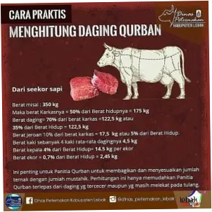 Ketentuan Pembagian Daging Kurban, Ini Penjelasannya