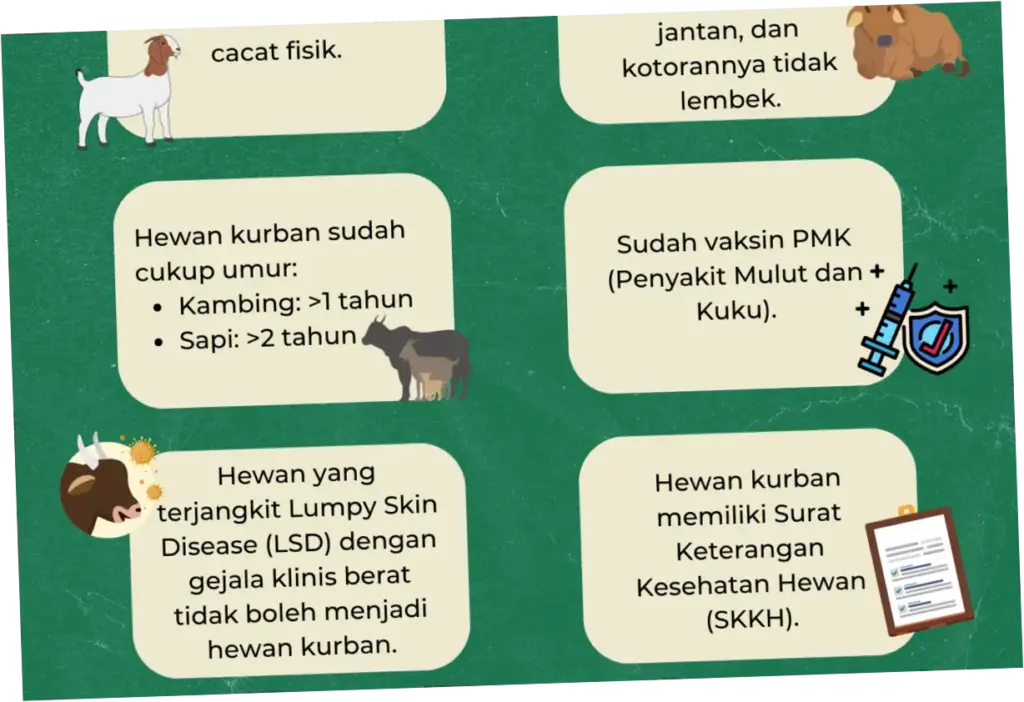 Panduan Memilih Hewan Kurban untuk Idul Adha 2026