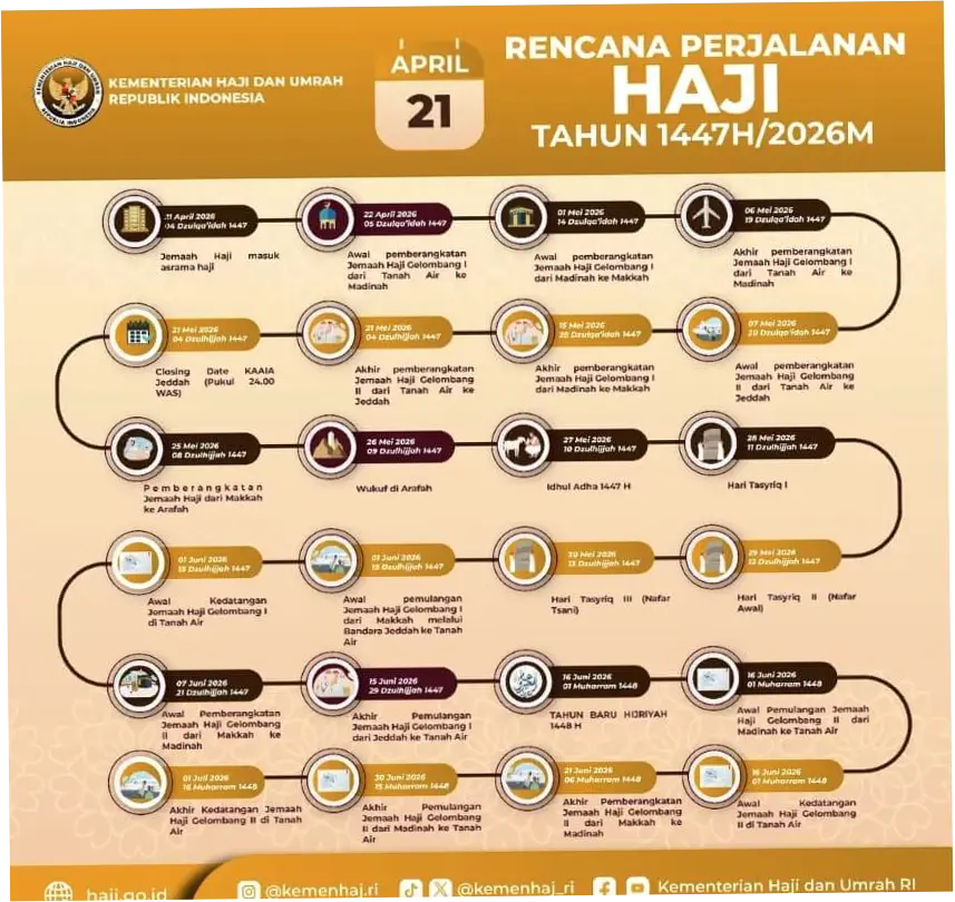 Puncak Haji 2026: Jadwal Wukuf Arafah hingga Hari Tasyrik