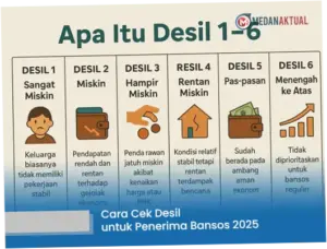 3 Cara Cek Desil Bansos, Bisa Online hingga ke Kelurahan