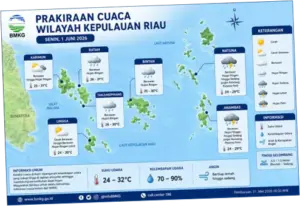 Prakiraan Cuaca 1 Juni 2026 Saat Hari Lahir Pancasila