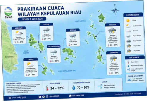 Prakiraan Cuaca 1 Juni 2026 Saat Hari Lahir Pancasila