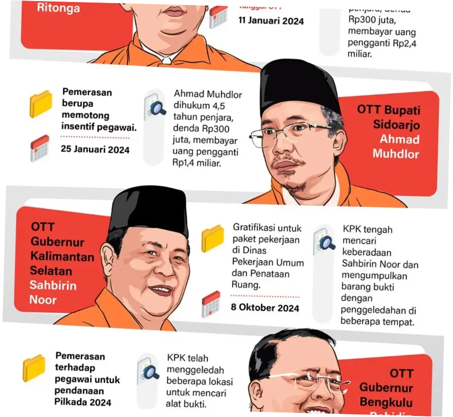 Operasi Tangkap Tangan KPK di Sukoharjo: Bupati Etik Suryani dan 4 Orang Lain Terjaring