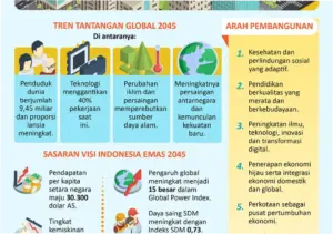 Wujudkan Indonesia Emas 2045, Penguatan TP PKK merupakan Kunci Pembangunan